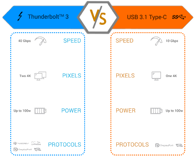 intel thunderbolt 3 driver utility