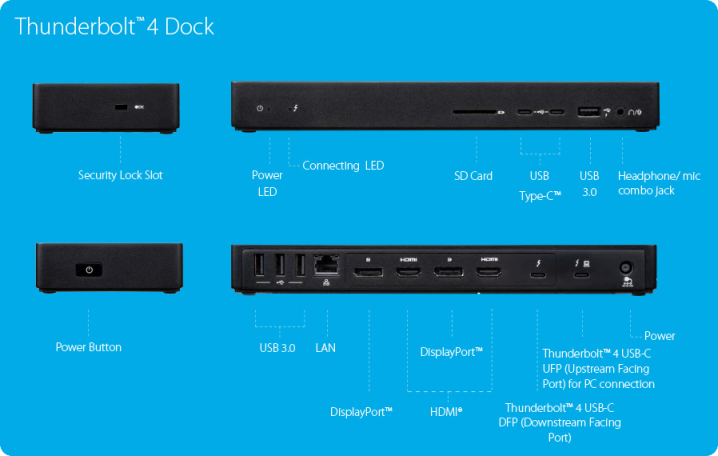 Dynabook Thunderbolt 4 Dock - Function Overview
